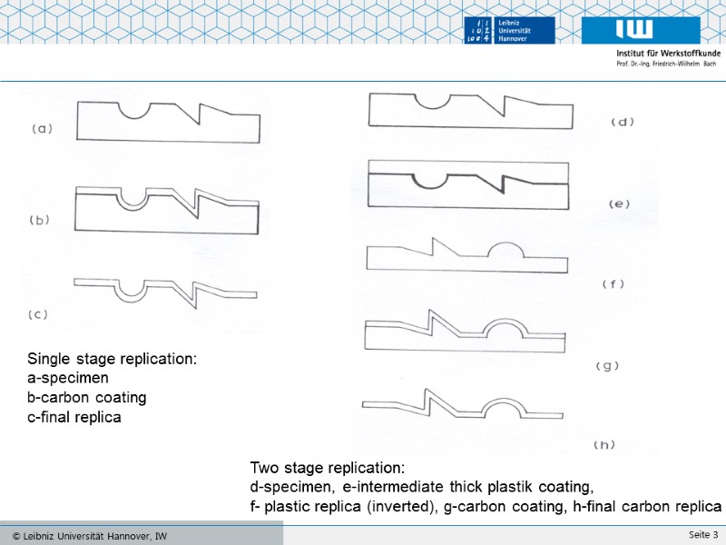 Single stage replication: a-specimen b-carbon coating c-final replica  Two stage replication:  d-specimen,